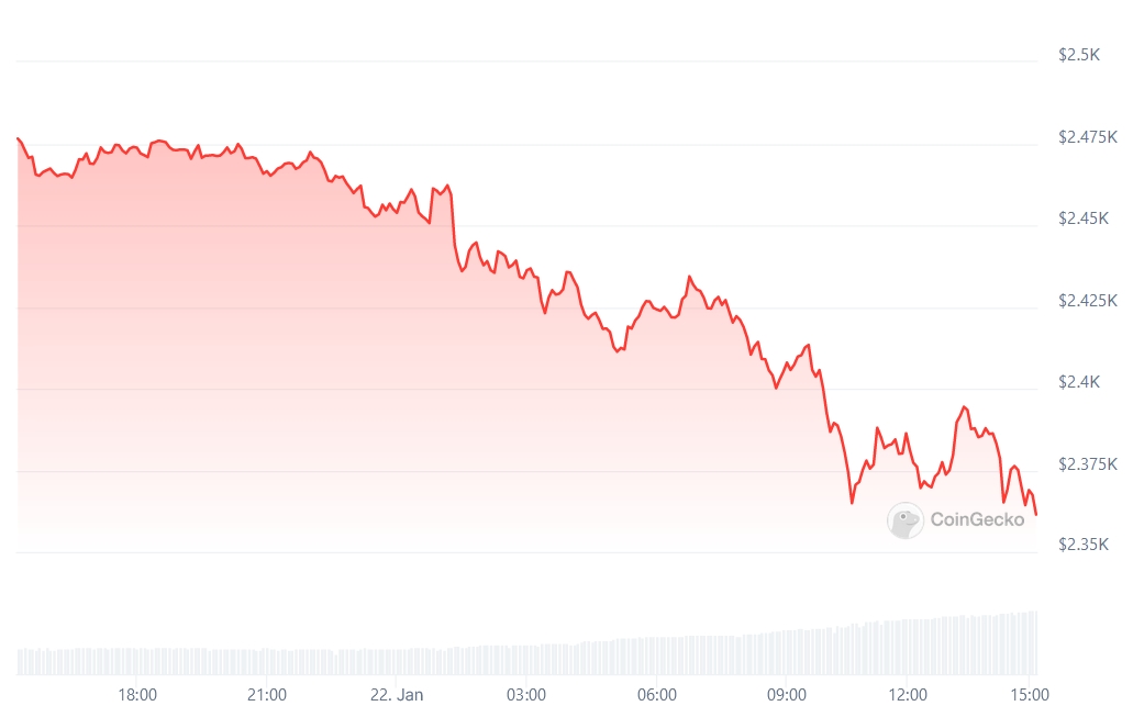 ETH Price chart