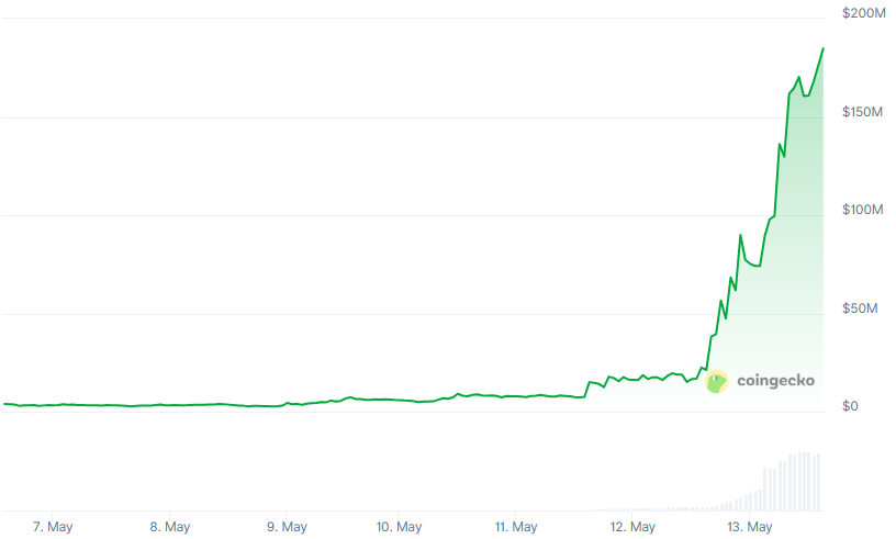 LAUNCHCOIN Chart