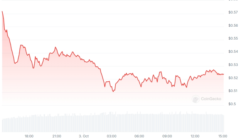 XRP Price chart