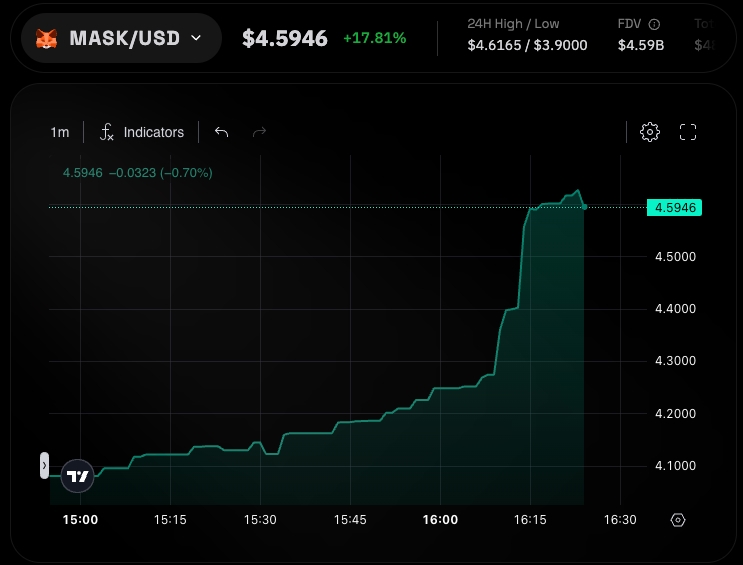 MASK Pre-Market - LogX