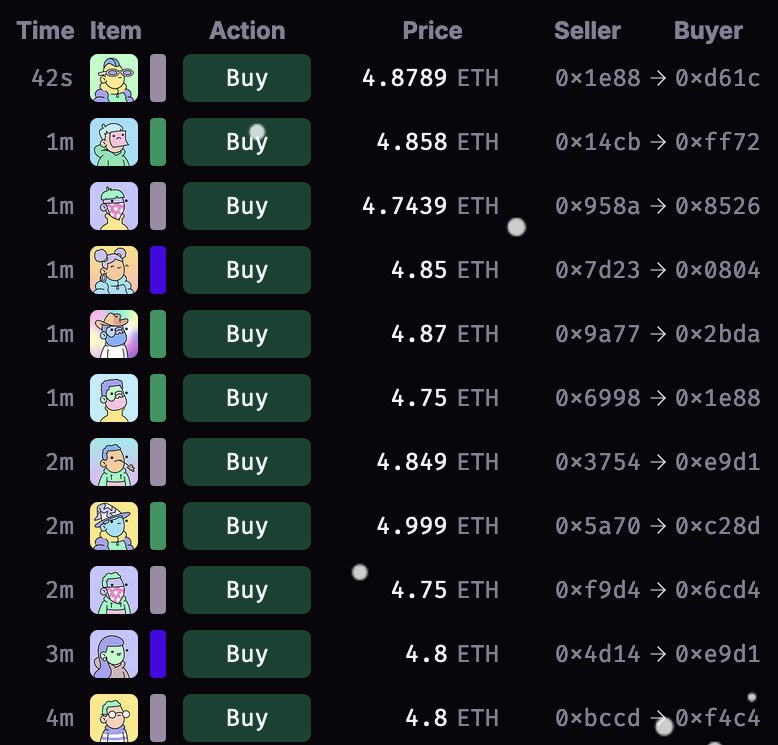 Doodles NFT Floor Price Surges to 5.35 ETH Amid BurntToast's 'Token Is Coming' Announcement