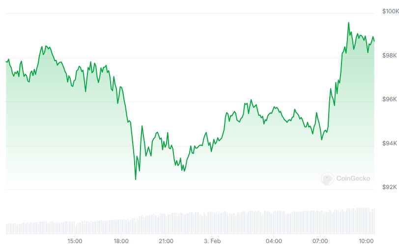 BTC Price chart