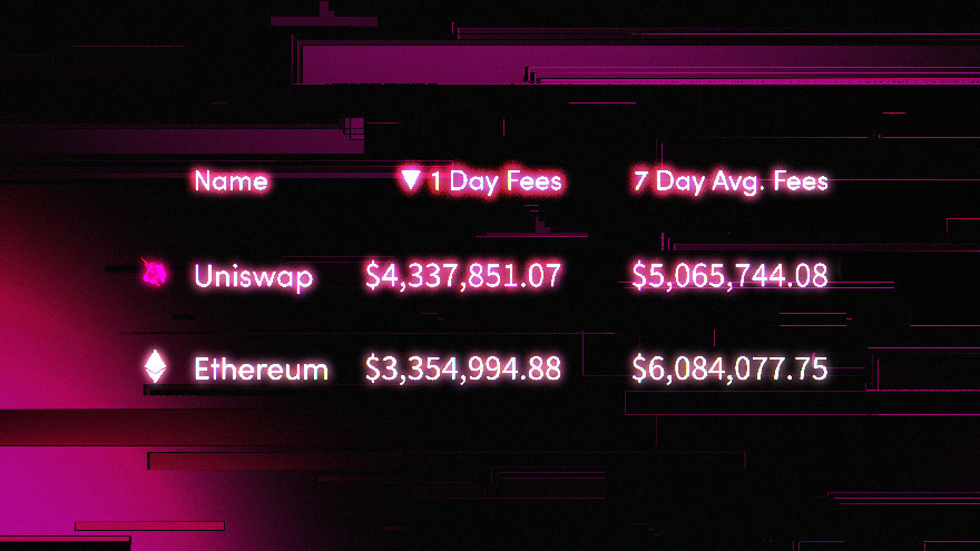 Uniswap Tops Ethereum in Terms of Daily Fees