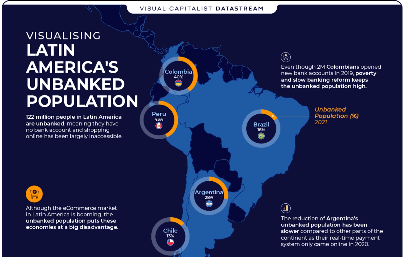map showing LatAm unbanked population