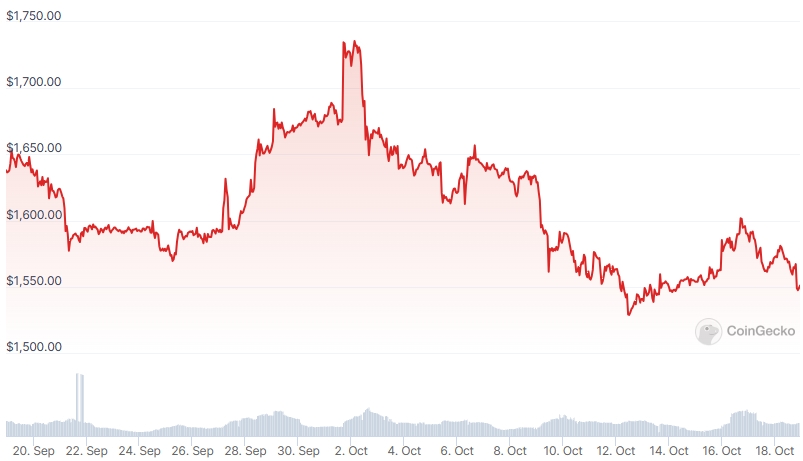 ETH Price chart