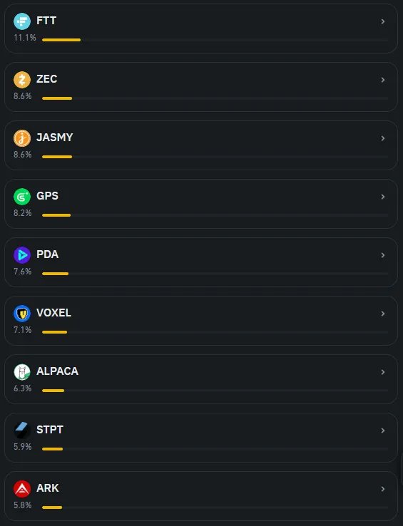 Binance to Delist Spot Trading Pairs on April 18 After Token Vote Led by FTT 11.1% and Including Zcash