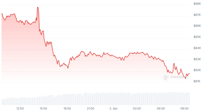 BTC Price chart