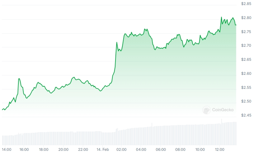 XRP Price chart