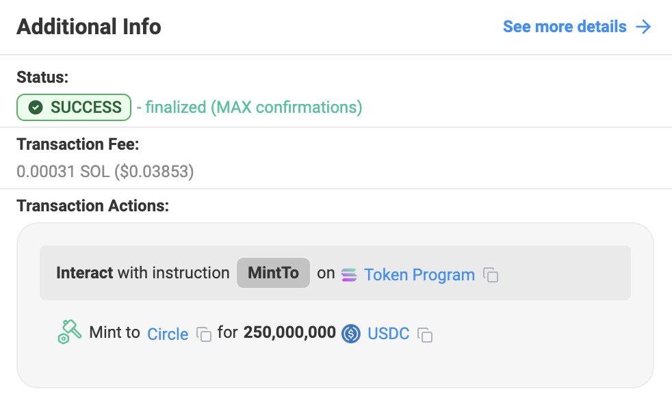 Stablecoin Supply on Solana Surges to $11.8 Billion with 130% Increase YTD as Circle Mints $250 Million USDC