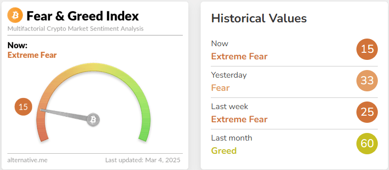 Fear and Greed Index