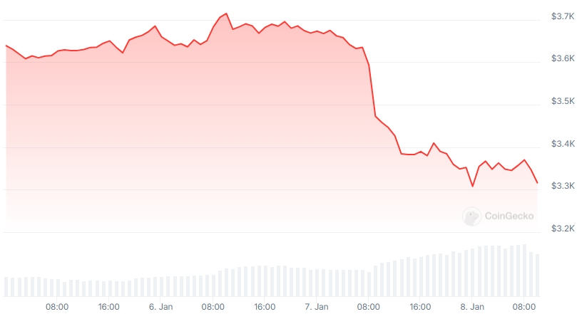 ETH Price chart