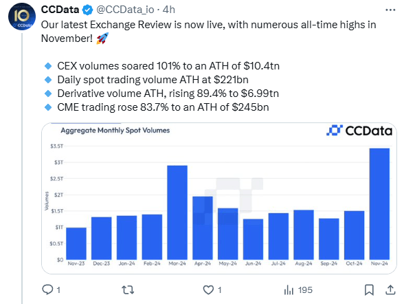 CCData Report