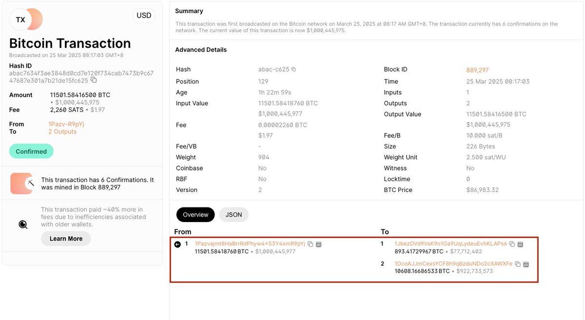 Mt. Gox Transfers 11,501 BTC Worth $1.01 Billion, Including 893.4 BTC for $78.11M; Bitcoin Prices Near $86,000