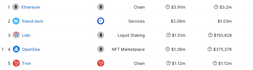 Protocol Fees