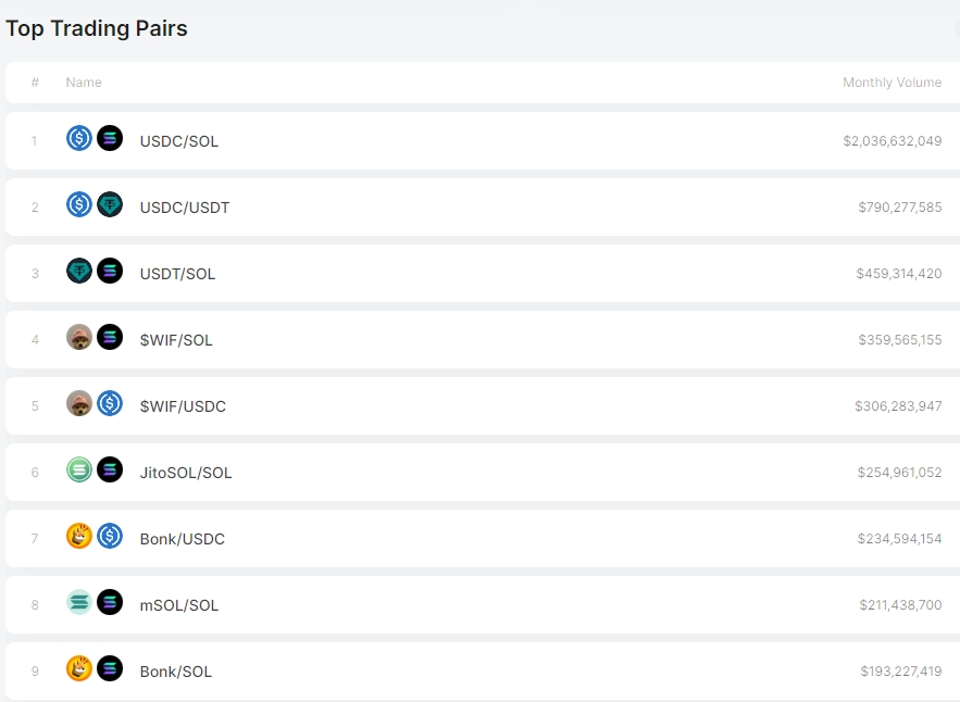 Top Trading Pairs on Jupiter chart