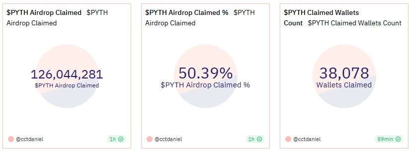 PYTH Airdrop Claims