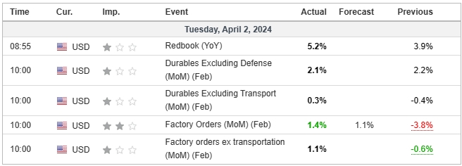 US Manufacturing Data