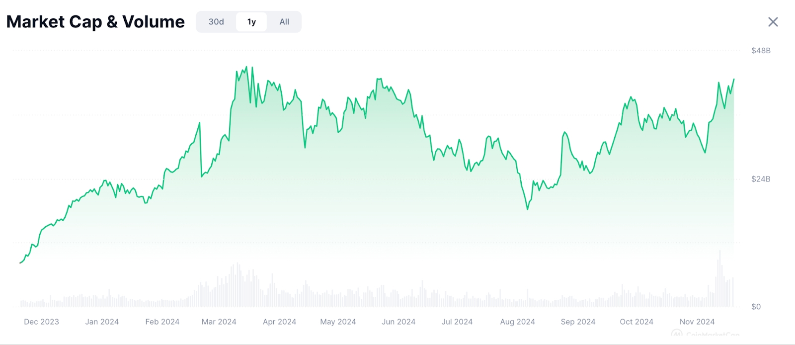 AI Sector Market Cap