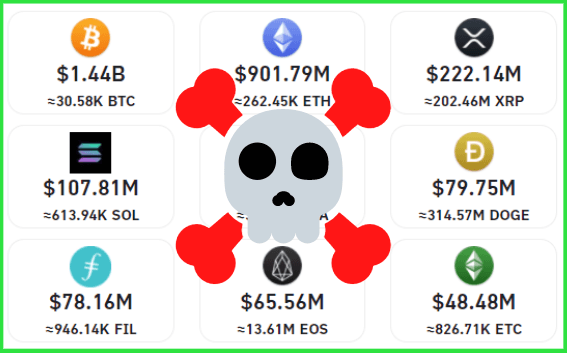 Crypto Markets Keep Sliding As Traders Brace For A Volatile Autumn