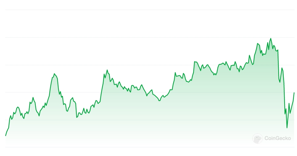 ETH Price chart