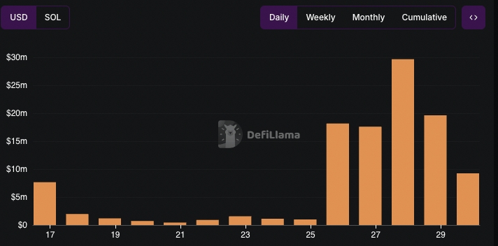LaunchLabs  DEX Volume chart