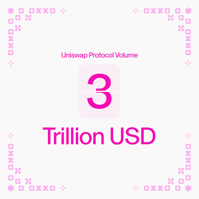 Uniswap Becomes First DEX to Surpass $3 Trillion in Trading Volume, Highlighting DeFi Dominance