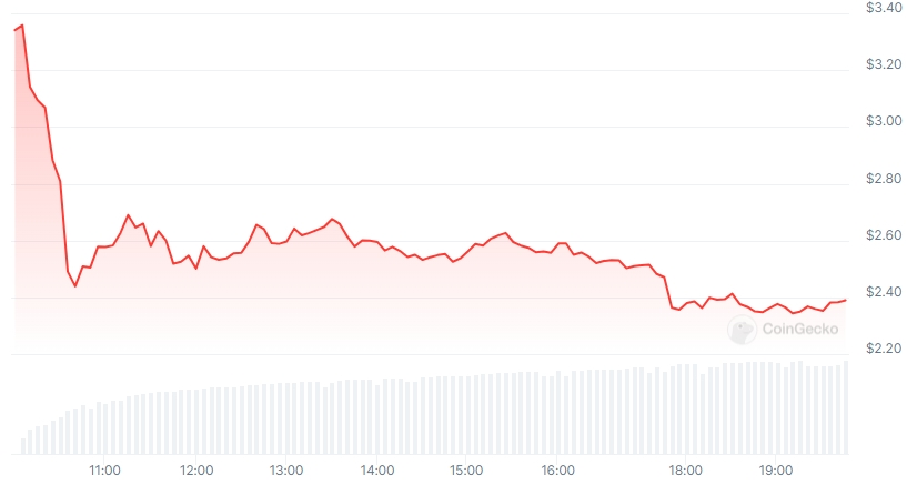 PORTAL Price
