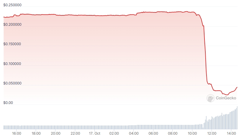 MOON Price chart