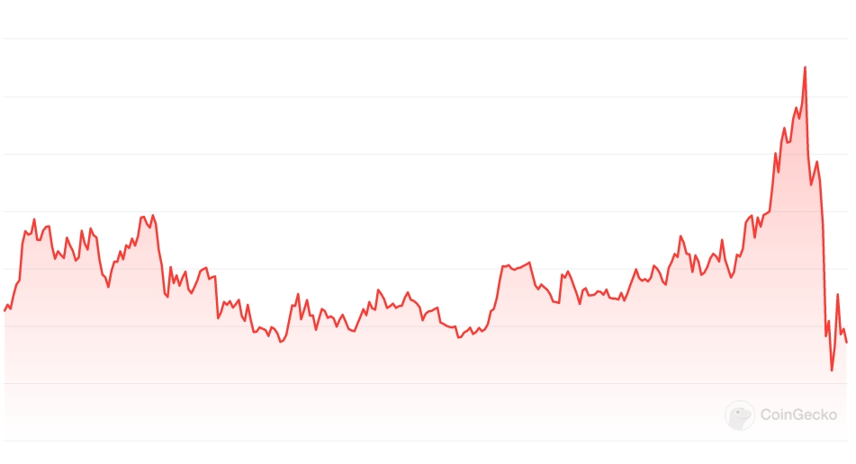 BTC Price chart