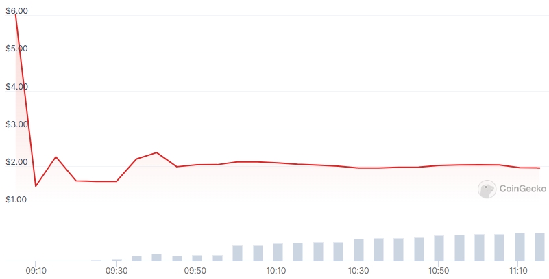 JTO Price chart