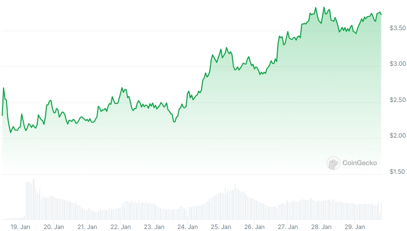 MANTA Price chart