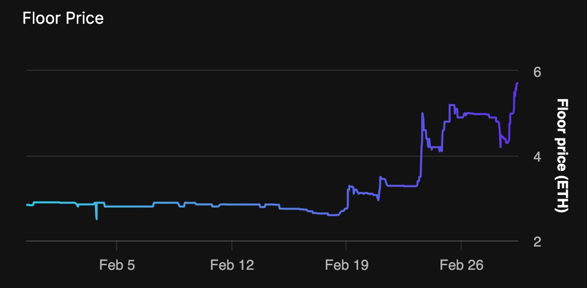 Creepz Floor Price
