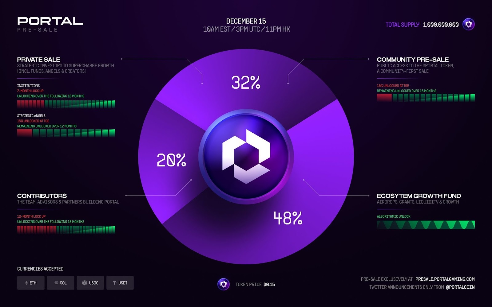 PORTAL Tokenomics