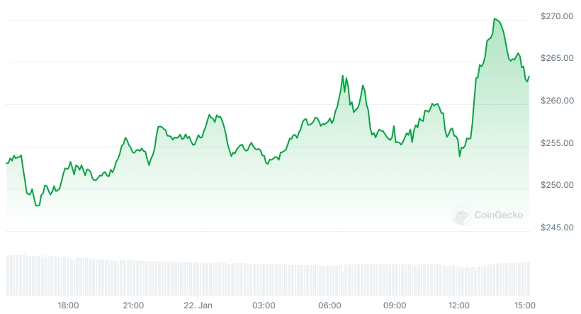 SOL Price chart