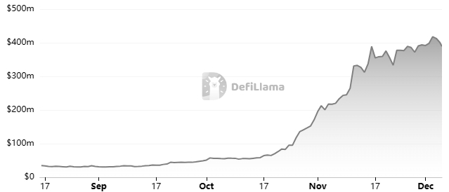 Jito TVL chart