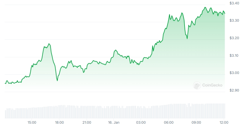 XRP Price chart