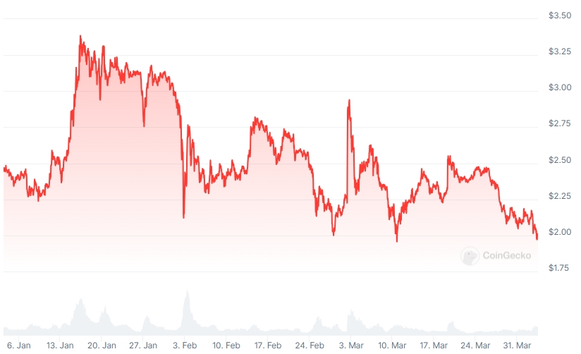 XRP Price chart