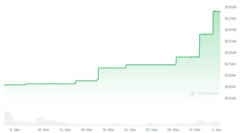 RLUSD Market Cap chart