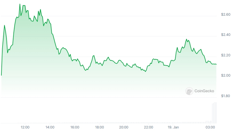 MANTA Price chart