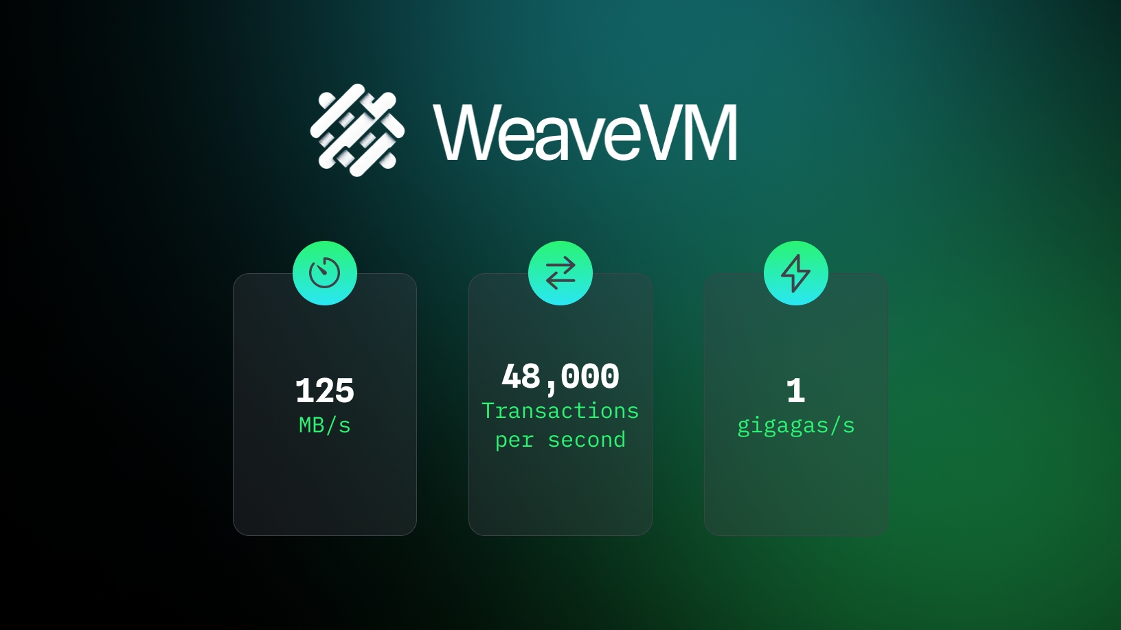 After $3 Million Raise, WeaveVM Launches Testnet for High-Throughput DA and Storage