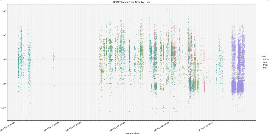 chart of trades