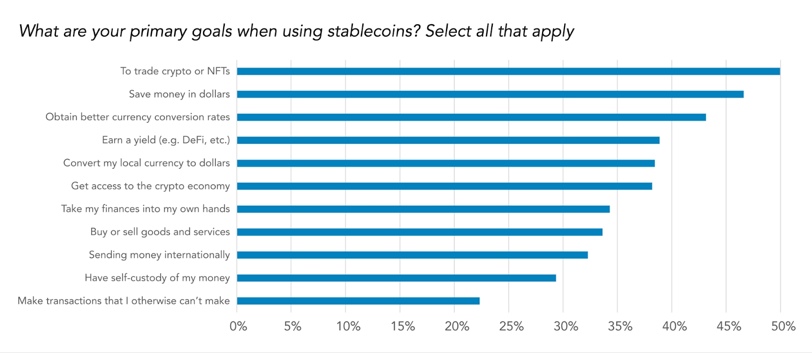 survey results