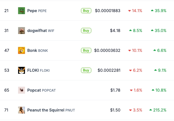 Coingecko