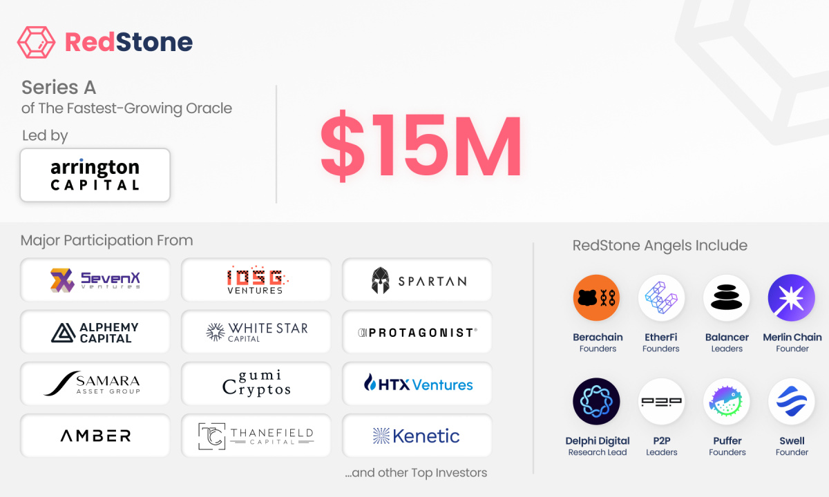 RedStone, The Fastest-Growing Modular Oracle, Raises $15M in Series A Funding