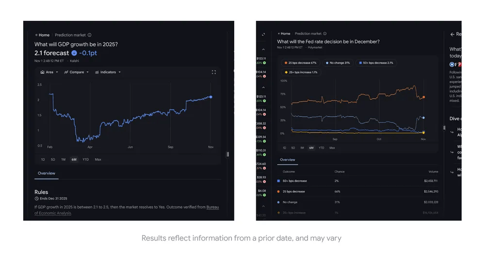 Search results for prediction markets data.