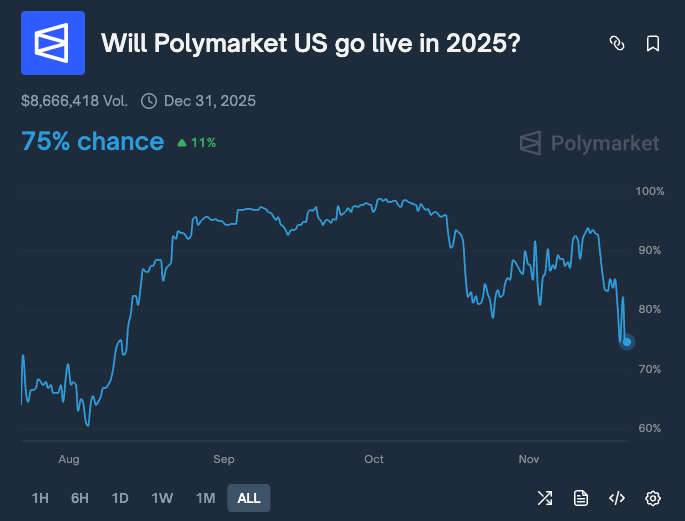 Polymarket Seeks $12 Billion Valuation After Record-Breaking Month ...