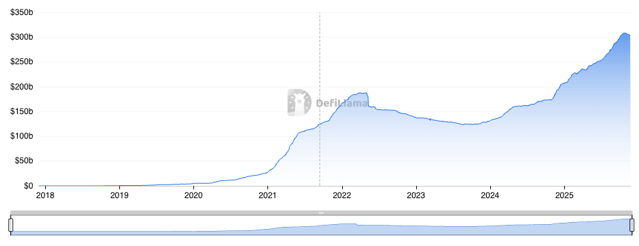 Stablecoin Market Cap chart