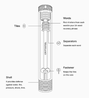 Ledger’s Cryptosteel Capsule.