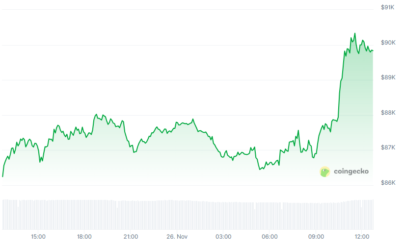 BTC Chart