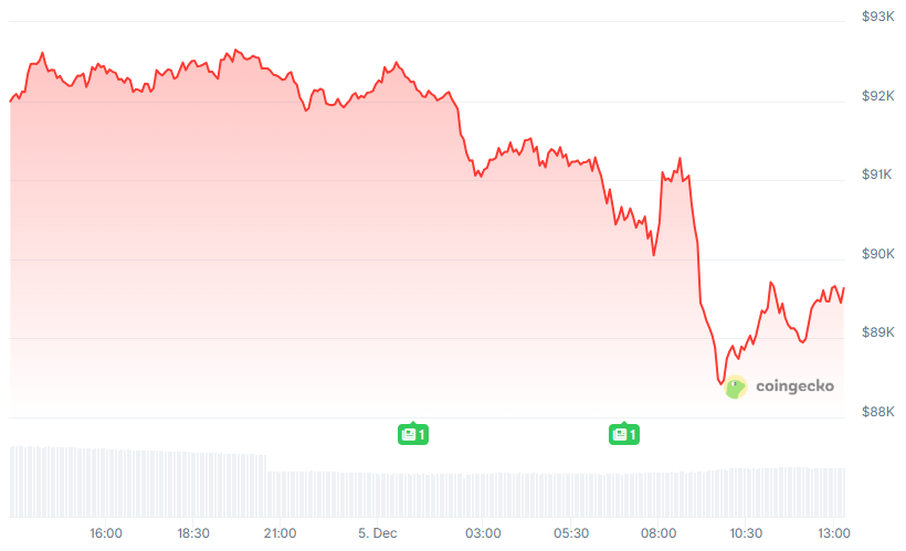 BTC Chart